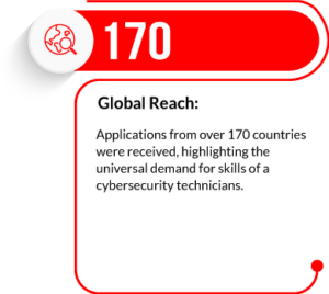 170 Global Reach